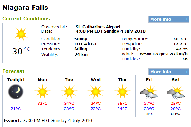 Niagara Weather Niagara Weather
